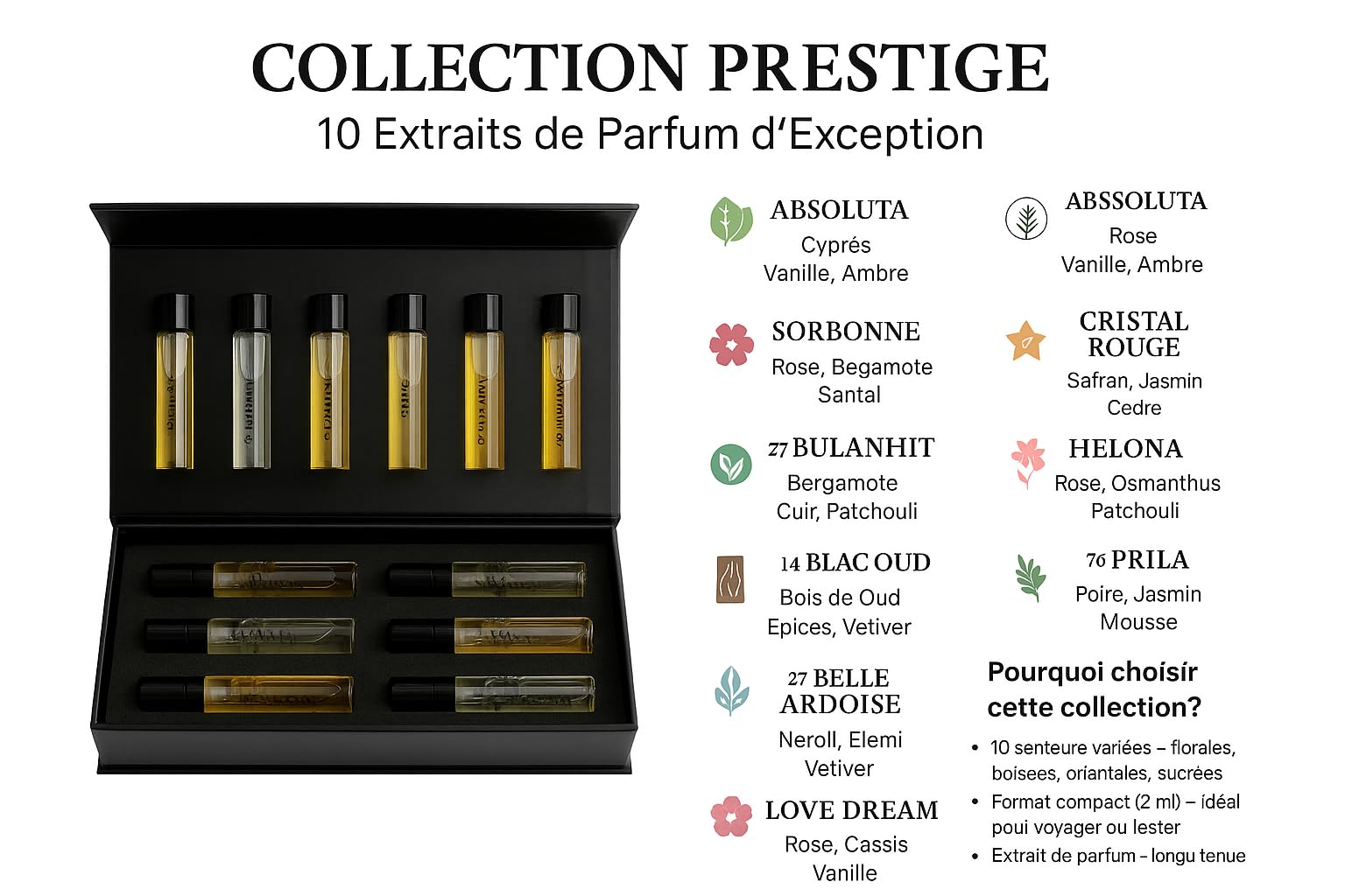 Coffret Parfums de Luxe (10 x 2ml) | Miniatures Extrait de Parfum Paris | Cadeau Femme & Homme