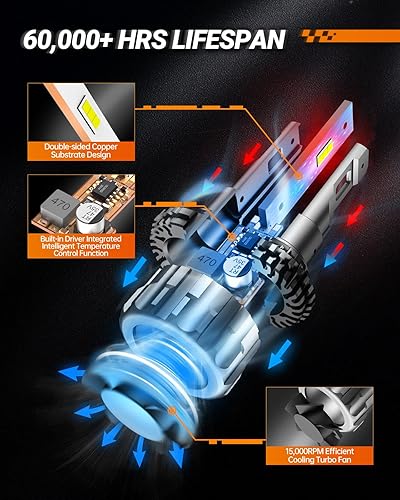 Vista 25 de SEALIGHT - Bombillas 9005/HB3, superbrillantes con 33,000 lúmenes, antiniebla, color blanco frío, 6500K, 60,000 horas de vida útil, ventilador