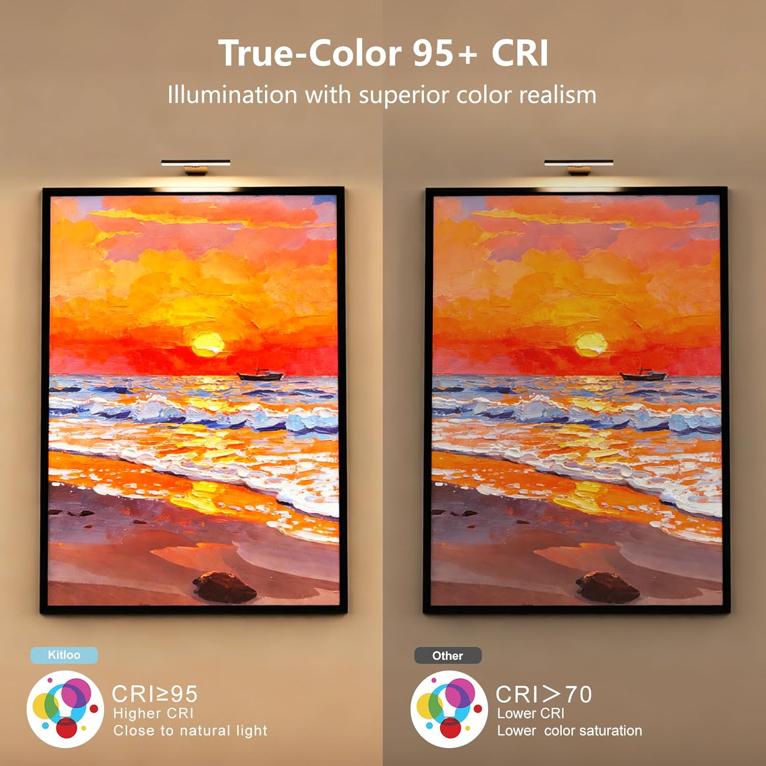 Kitloo Picture Lights for Wall, 6000mAh Rechargeable Battery Powered, Remote Control Wall Sconces with 3 Colors & Dimmable, LED Art Lights for Paintings, Gallery, Dartboard, Black, 2 Pack