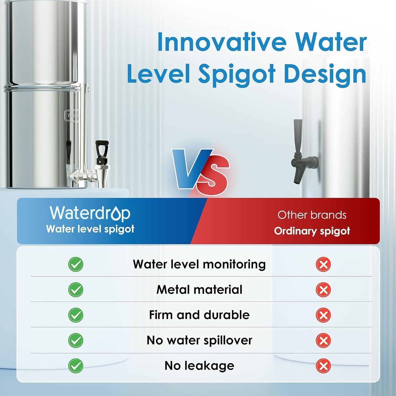 Waterdrop King Tank Series WD-TK-S with visible water level spigot.
