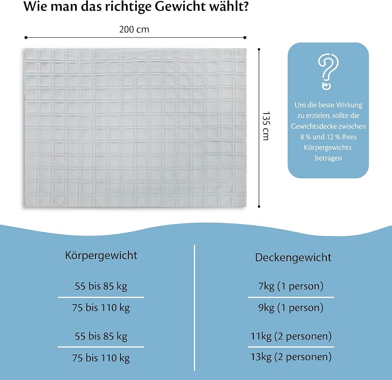 Ella Súlyozott Takaró 135x200cm 7kg - Stresszoldó Nehéztakaró 100% Pamutból - Mélyalvást Segítő Terápiás Paplan 55-85kg Testsúlyhoz