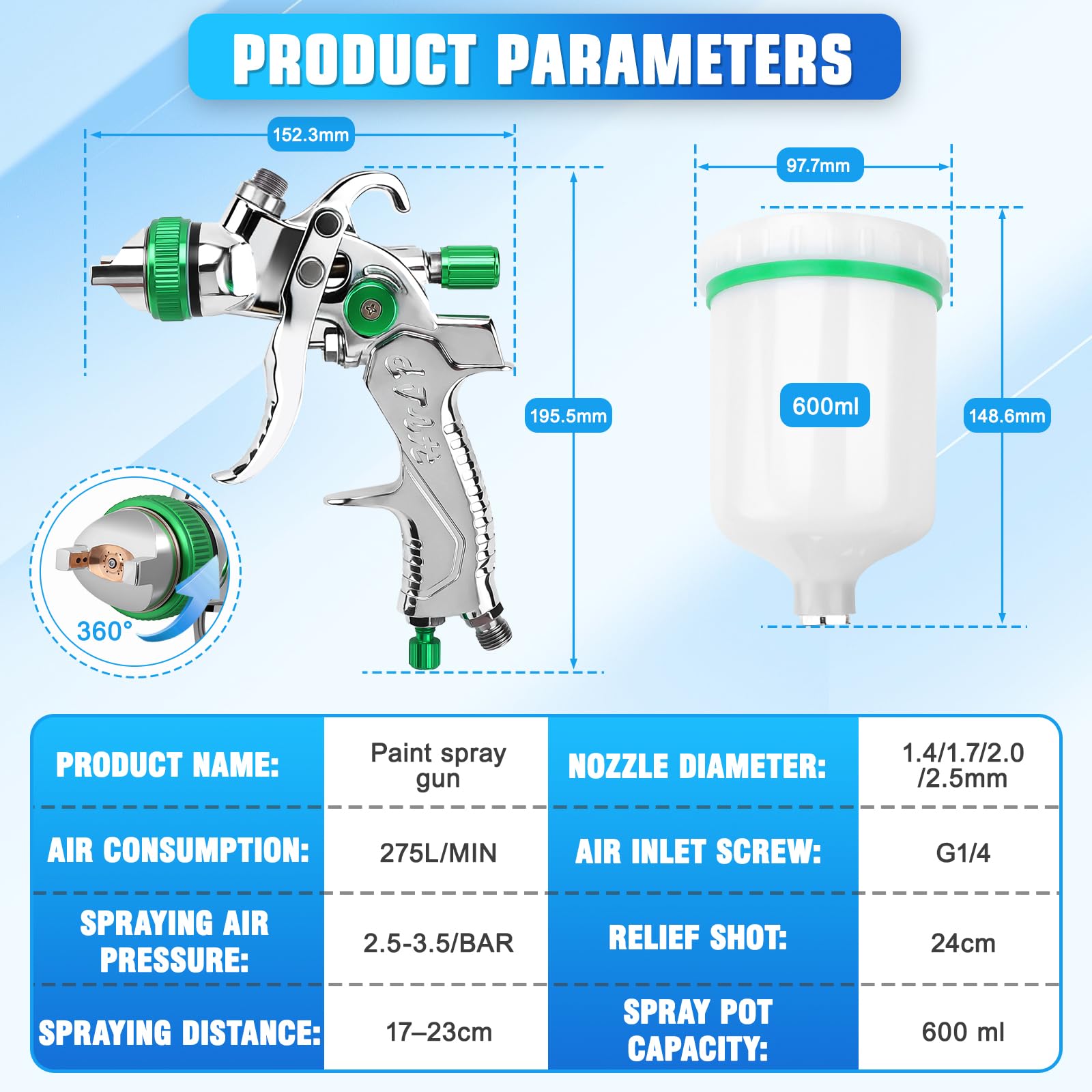 HVLP Pistola Verniciatura Professionale con 4 Ugelli 1,4/1,7/2,0/2,5 mm | Pistola a Spruzzo per Verniciare ad Aria Compressa con Kit di Pulizia, Serbatoio 600 ml per Pareti, Auto, Mobili