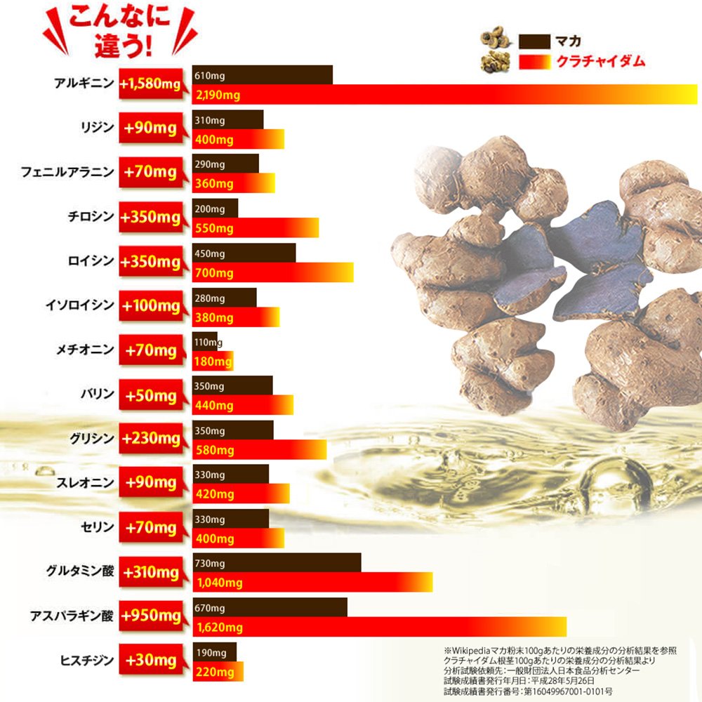 Amazon | クラチャイダムゴールド 1箱（2個セット）60粒入 | 日本