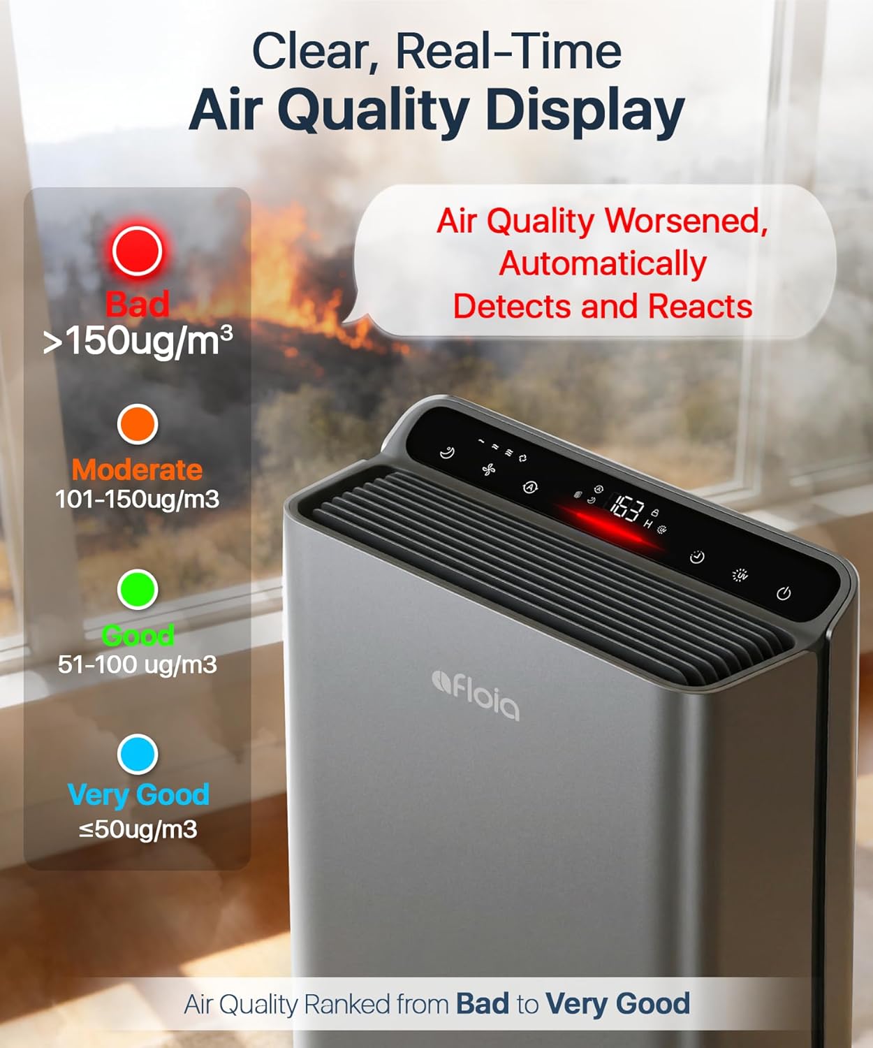 Afloia Air Purifiers for Bedroom - Air Purifiers for Home Large Room Up to 2000Ft², 3-Stage Filter with Laser Air Quality Sensor for Pets Hair Dander Pollen Allergies Dust Mold Odor Smoke, Grey