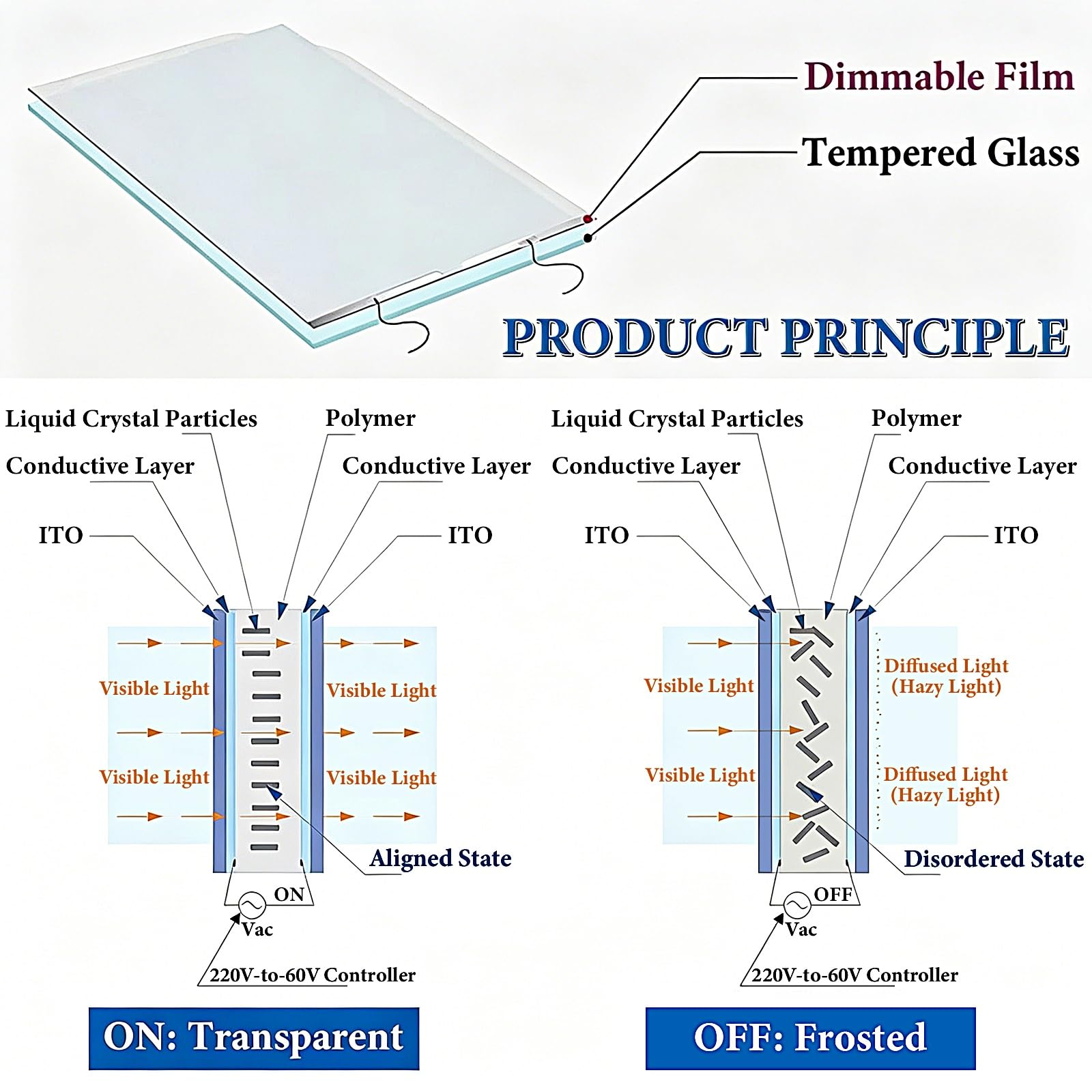 Película Inteligente Electrónica Vinilo Ventana Privacidad de Transparente a Opaca Particiones y Proyecciones Lámina Privacidad Ventana para Doméstico Oficina Comercial(W51.2 xL94.5)