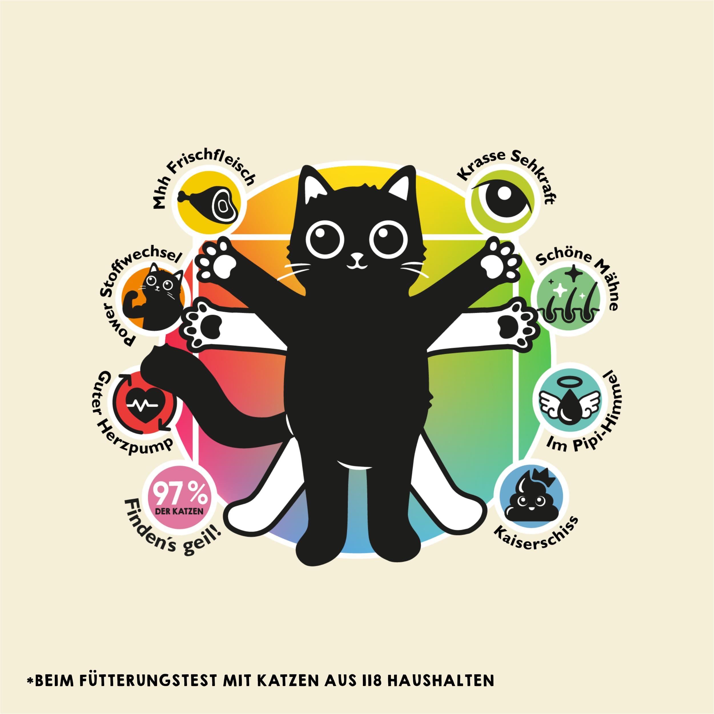 Lucky Lou Kitten Trockenfutter für Junge Katzen - 6 x 750g Geflügel & Huhn - Food Code Katzenfutter trocken für sterilisierte Katzen, ohne Getreide & Zucker