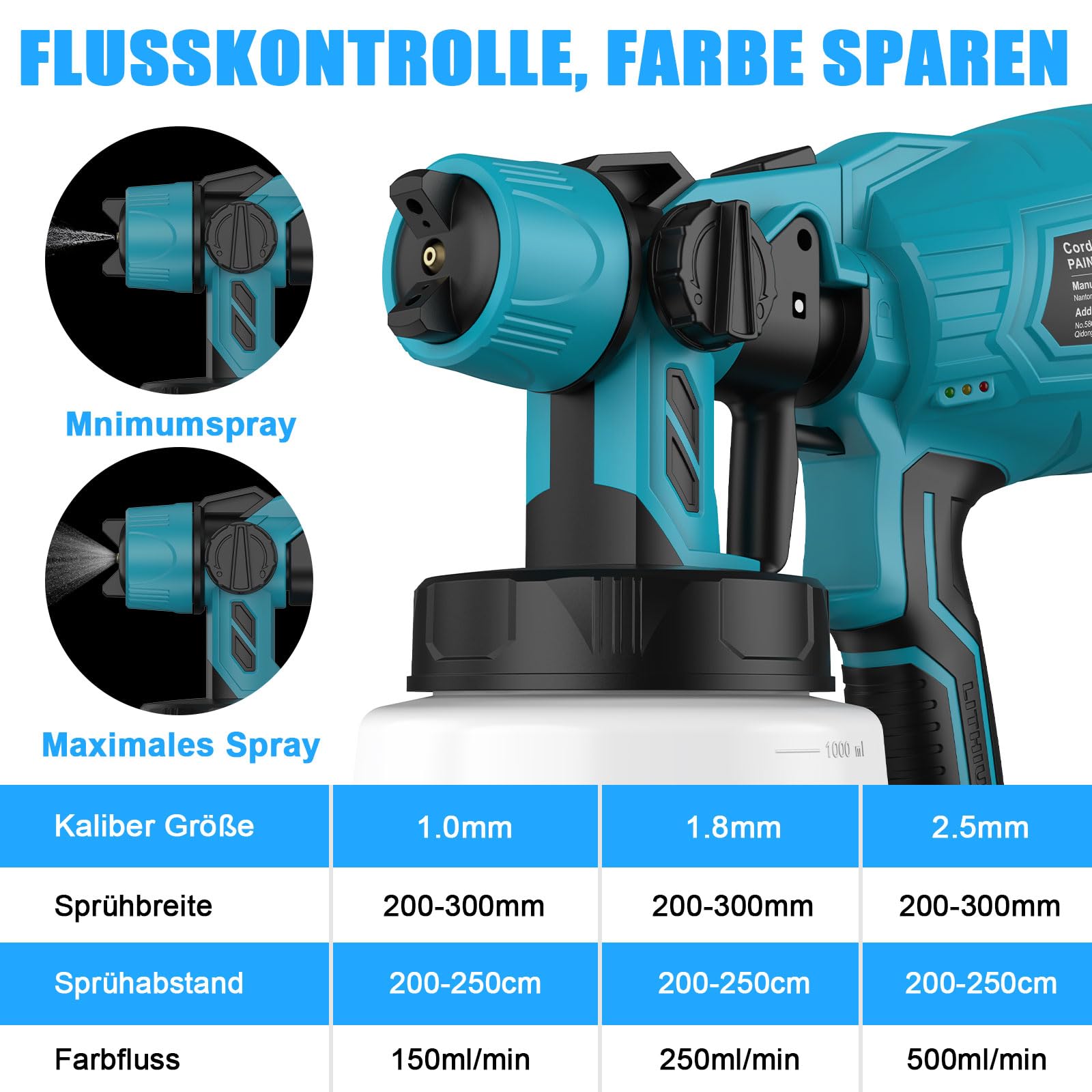 Sistema di spruzzatura a batteria, con batteria da 2 x 5500 mAh, pistola per verniciatura elettrica, 1000 ml, grande contenitore, per dipingere pareti, soffitti, mobili, recinzioni da giardino