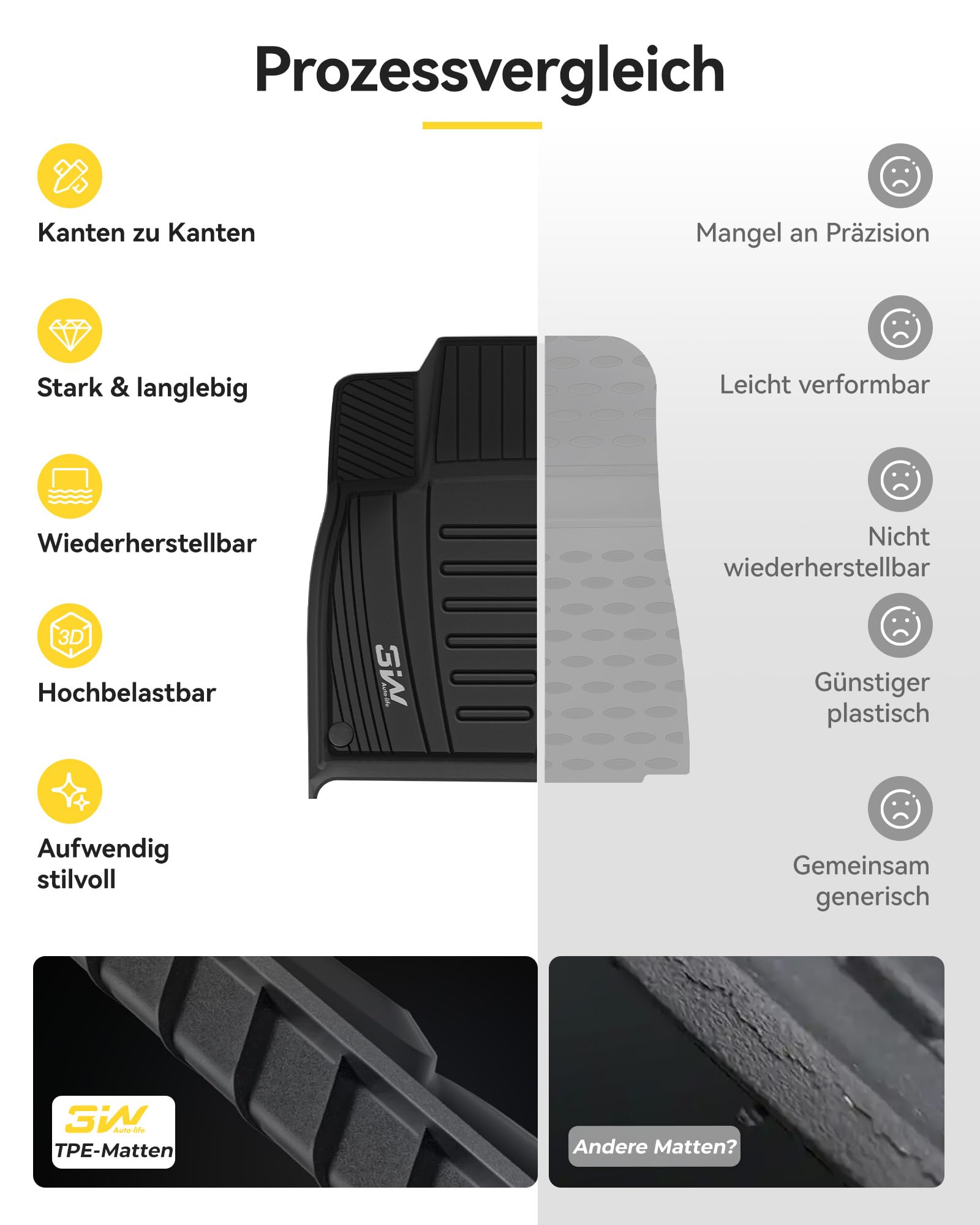 3W Fußmatten für Audi Q7 4M 2016-2026/Q8 2019-2026 | TPE Thorex™ Allwetter | 3D Maßgeschneiderte Passform | Hundefreundlich Auto Zubehör | Wasserdicht & Kratzfest | Antirutsch