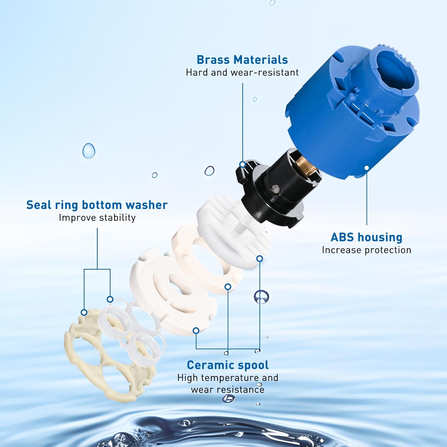 Upgraded 46048000 Faucet Ceramic Cartridge 46mm Compatible with Grohe 46048 Single-Hand Mixing Valve Ceramic Cartridge, For Single Lever Faucets