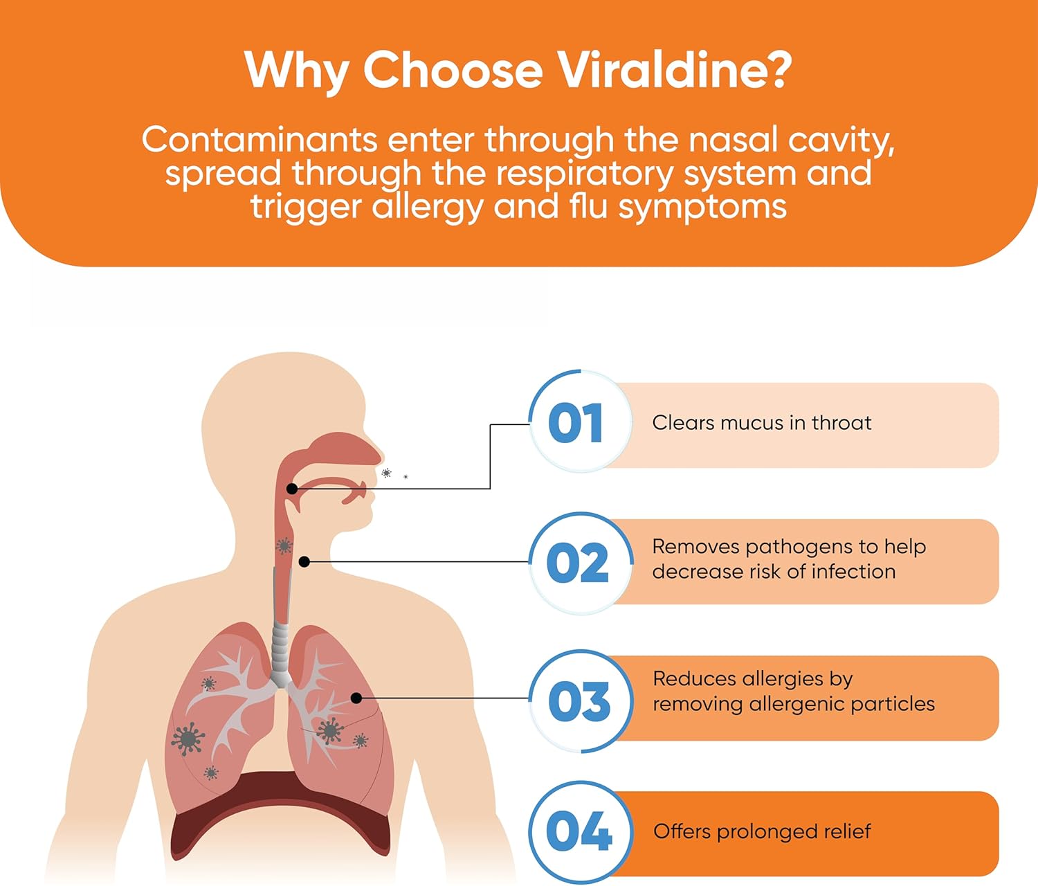 VIRALDINE 1.5% Povidone-Iodine Sore Throat Spray, Microplastic-Free Bottle, FSA Eligible, 60ml