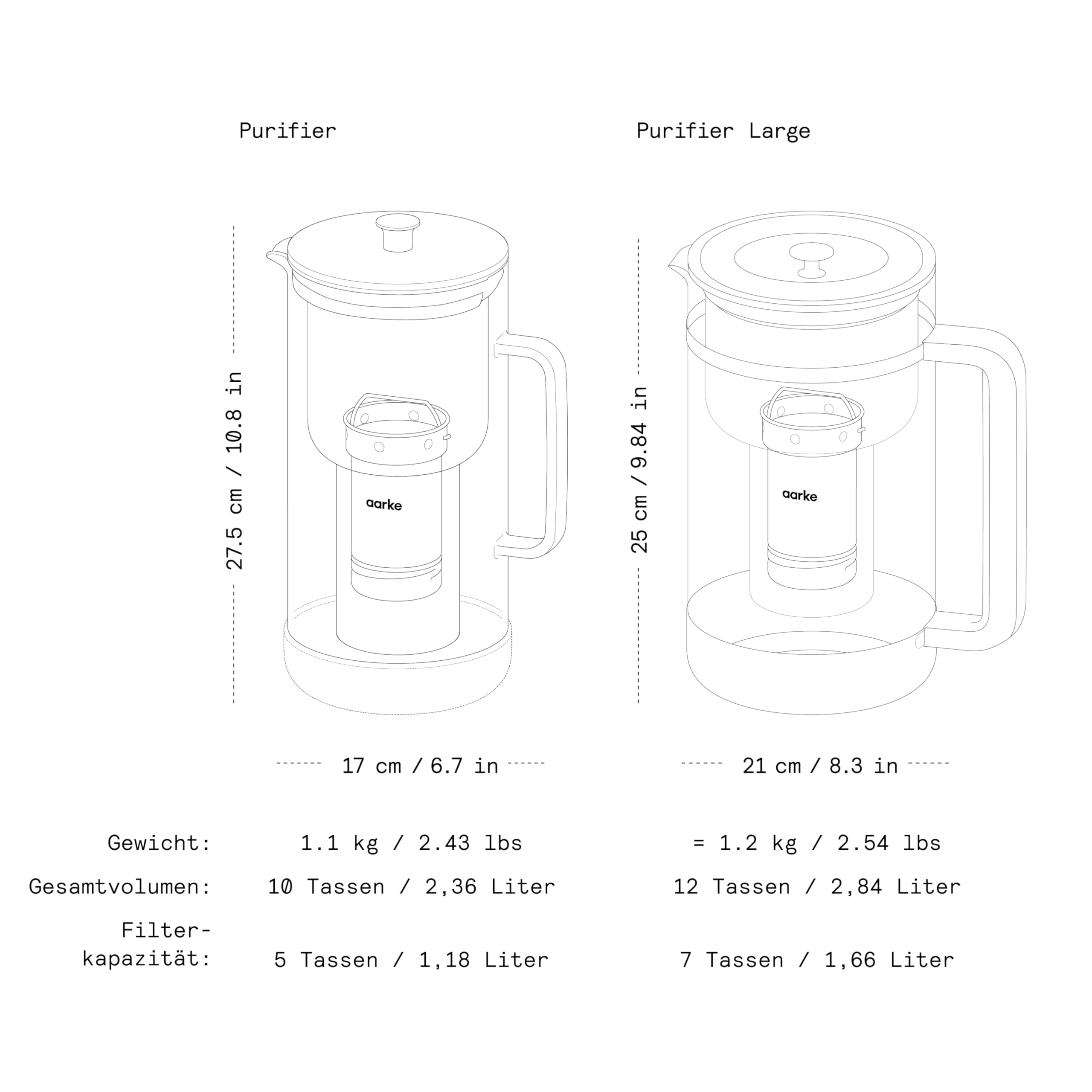 Aarke Purifier Wasserfilterkanne 1,2 L / 5 Tassen Glas & Edelstahl – inklusive Pure Filter-Nachfüllbeutel