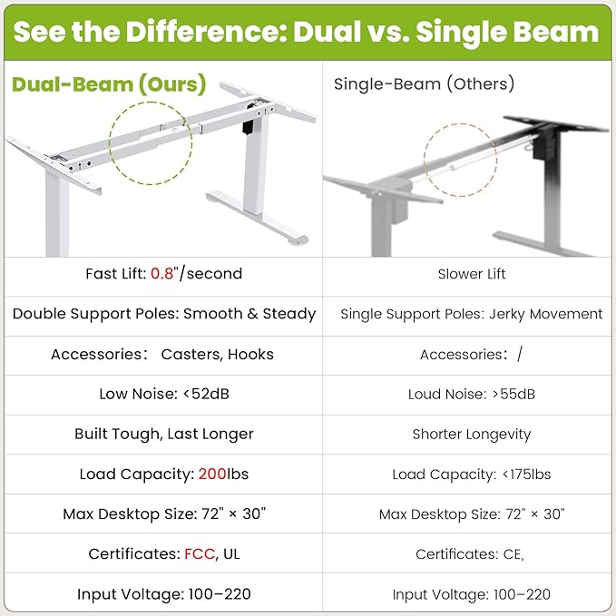 Base de Escritorio Eléctrica Ajustable farexon, Patas para Mesa de Pie, Blanco miniatura 5