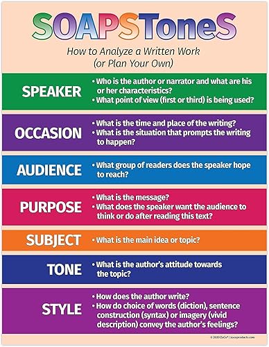 Miniatura 5 de ZOCO - Paquete de 2 carteles de aula de artes del lenguaje proceso de escritura y marcas de puntuación - Laminados, 17 x 22 pulgadas - Decoración de