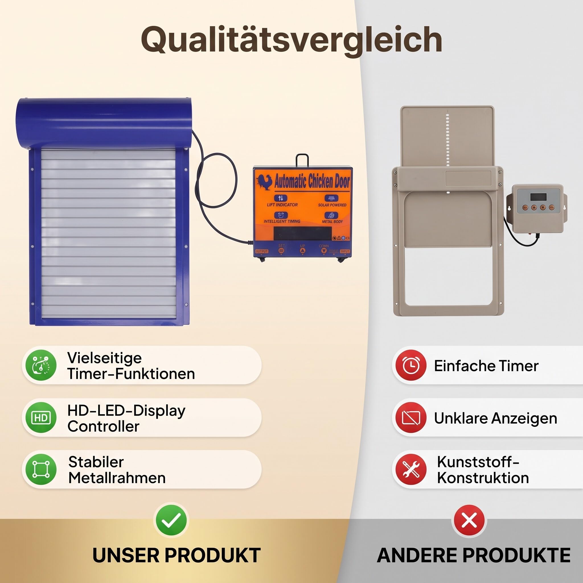 Puerta Automática Persiana para Gallinero Pequeño, Programable | Modo Temporizador y Modo Manual, Funciona con pilas, Chapa Metálica Gruesa, Controlador de pantalla LED, para Gallinas Patos