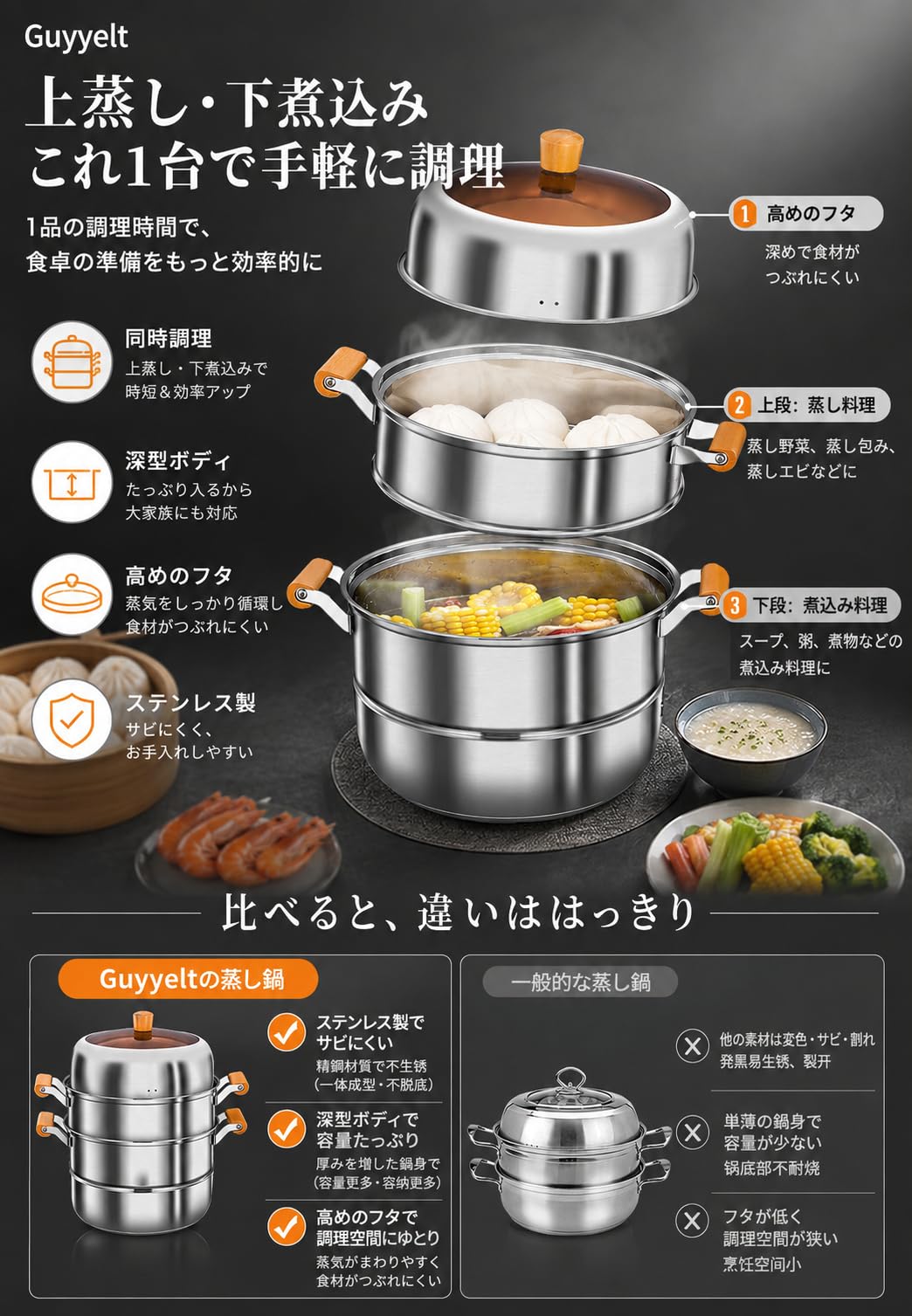 ステンレス蒸し器 多段式 4段 業務用 大容量 蒸し料理 Amazon | Guyyelt 蒸し器 ステンレス 蒸し鍋 2段 3段 4段 大容量 IH