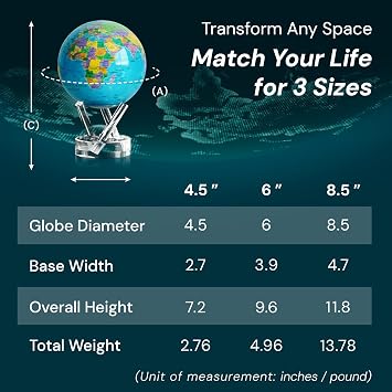 MOVA Self Rotating Globe, Ocean Blue Political Map Classic (4.5) | solar powered globe, no batteries or cords, gift for geography lovers, premium kinetic display, office desk decor