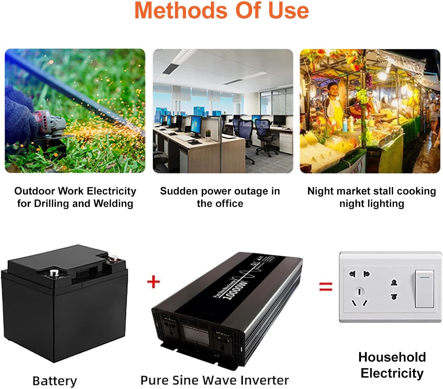 Diagram showing battery connected to inverter and then to household electricity