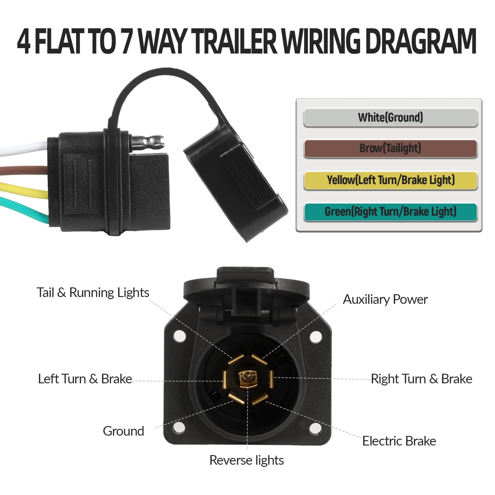 Connect A 7-Pin Trailer Plug Expertly And Quickly In 4 Steps