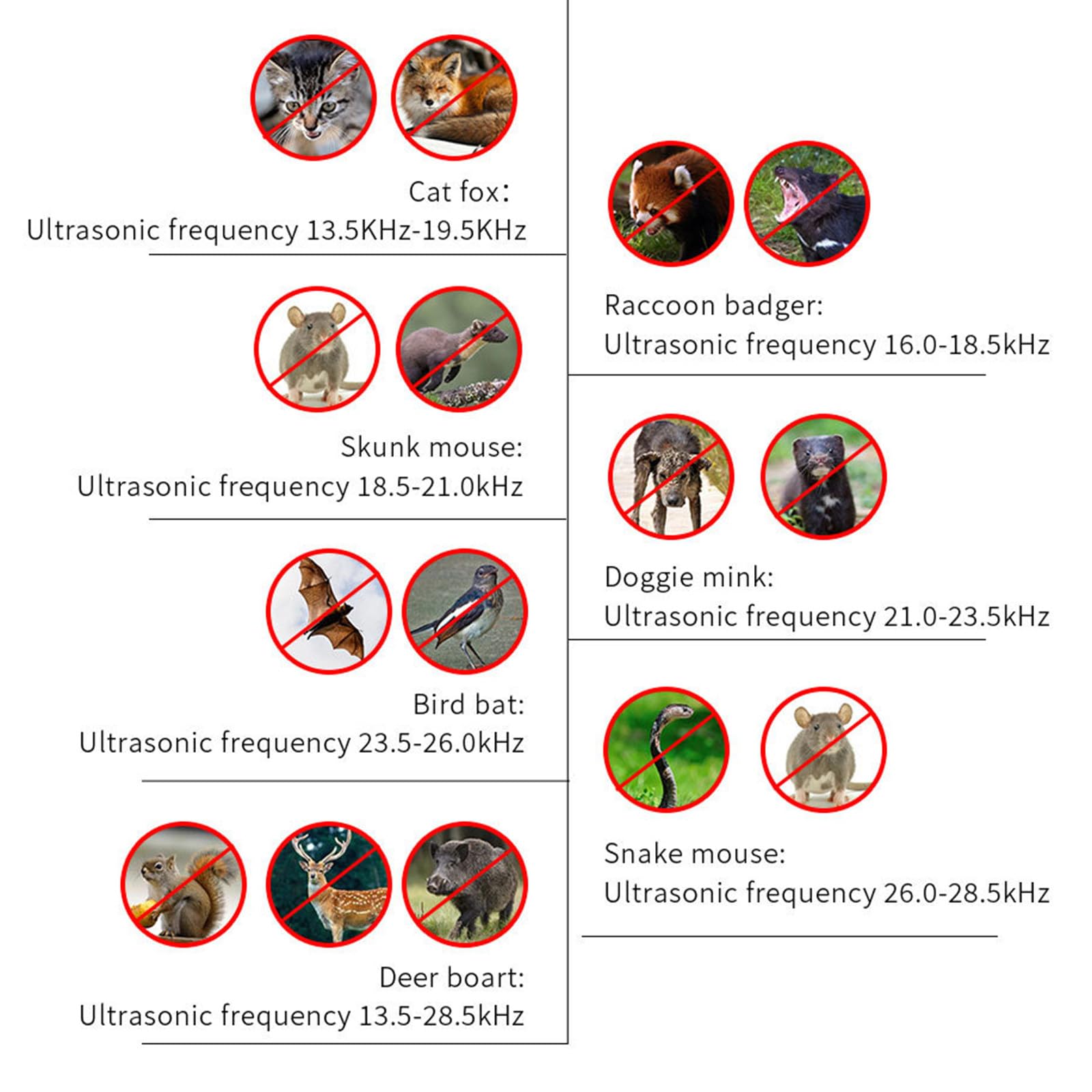 Zewnętrzny ultradźwiękowy odstraszacz szczurów z czujnikiem ruchu i lampą błyskową Odstraszacz ptaków Wielofunkcyjny słoneczny odstraszacz zwierząt