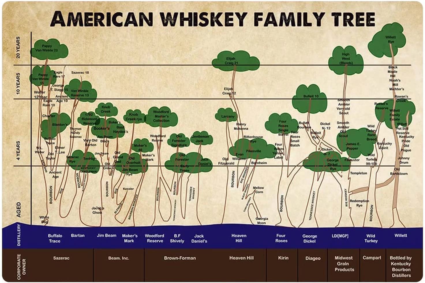 rayprint Bartender Knowledge Metal Tin Signs American Whiskey Family Tree Retro Posters Winery Bar Infographic Wall Decor Taster Home Room Collectible Plaque Art 12x16 Inches