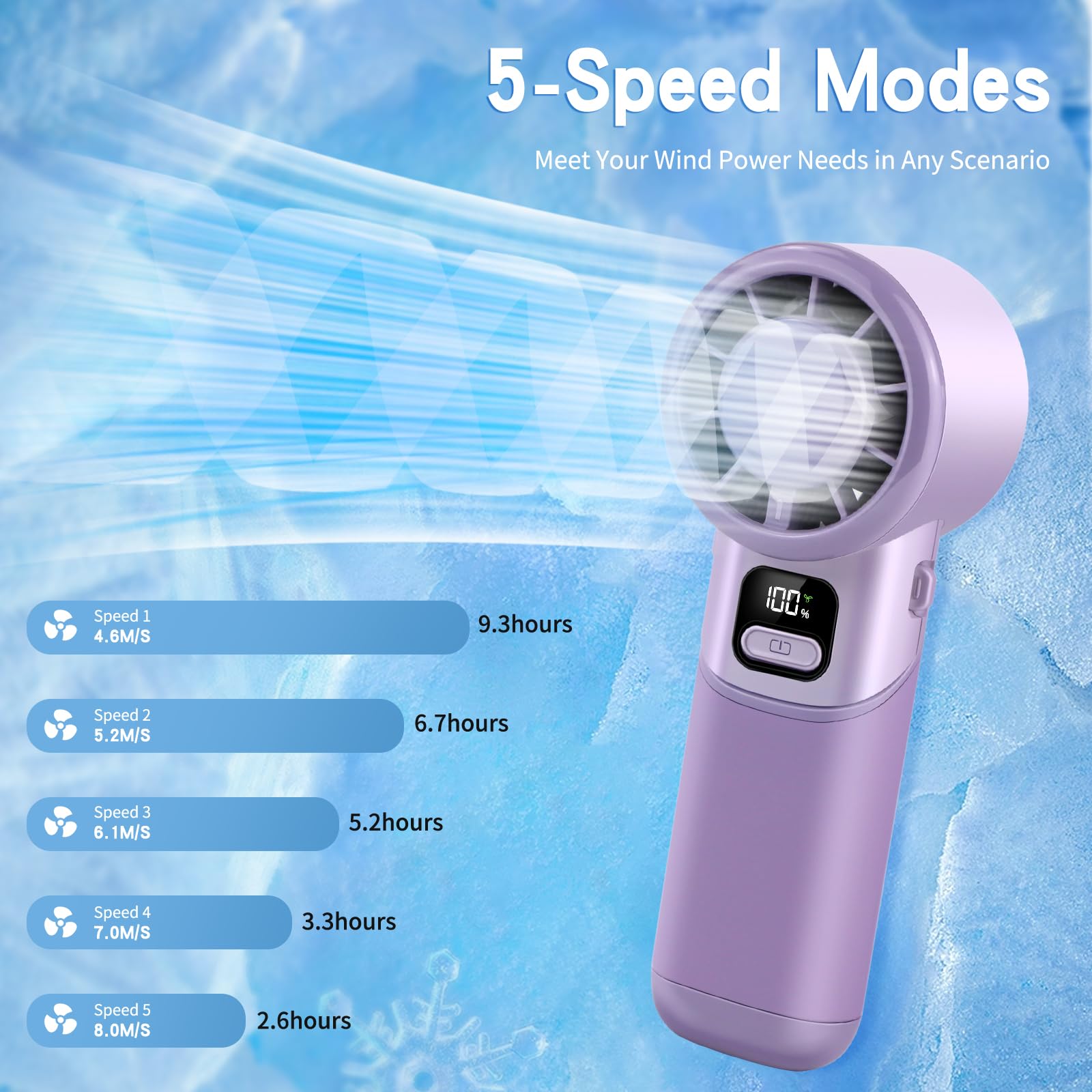 Portable Handheld Fan, 3 in 1 High-Speed Turbo Mini Fans, 3600mAh Rechargeable Personal Fan with LED Display,90°Foldable Small Pocket Fans for Travel/Commute/Outdoor, Gifts for Women Man 3