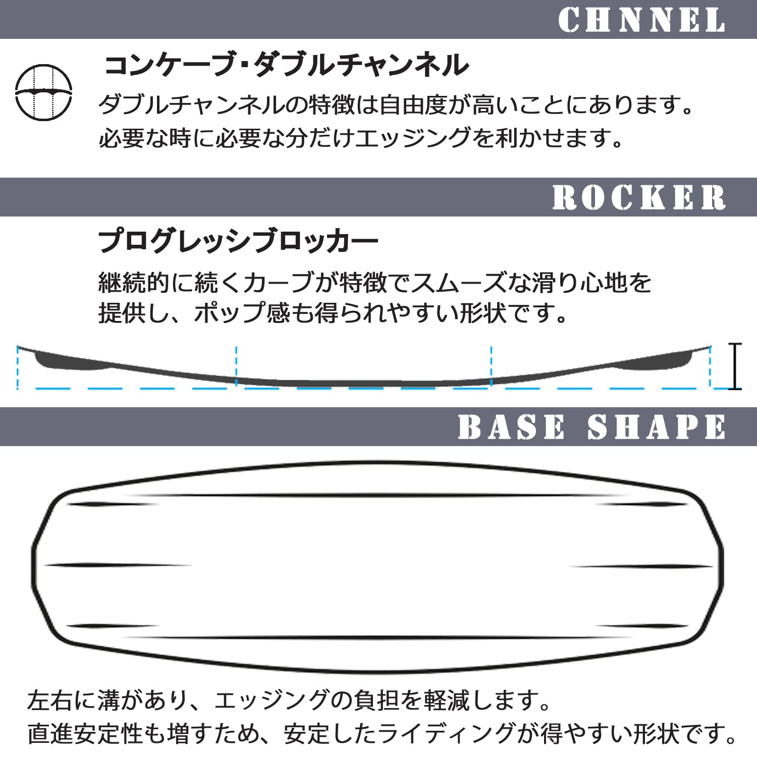 Amazon | RONIX ロニックス 2024年モデル ONE BLACKOUT ウェイクボード 