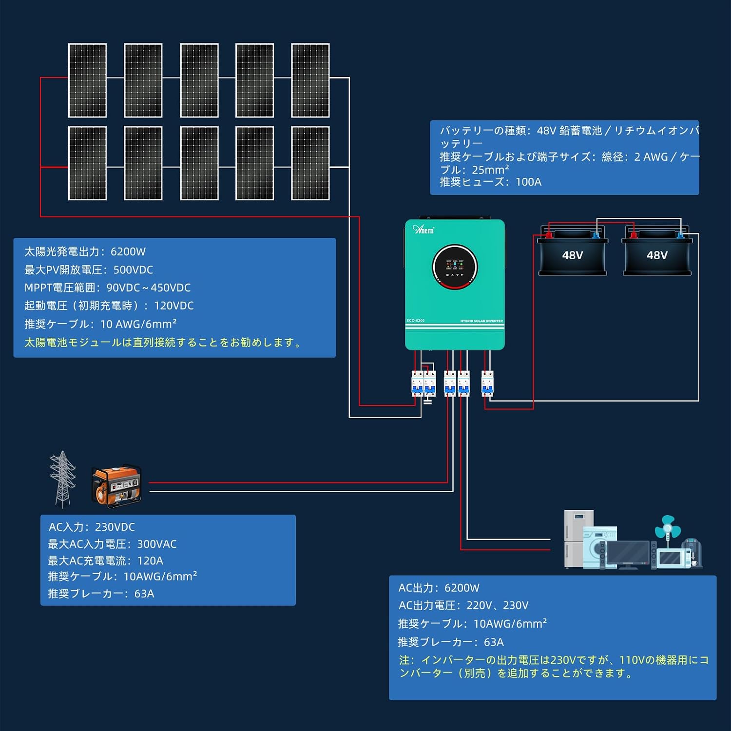 Inverter showing compatibility with various battery types