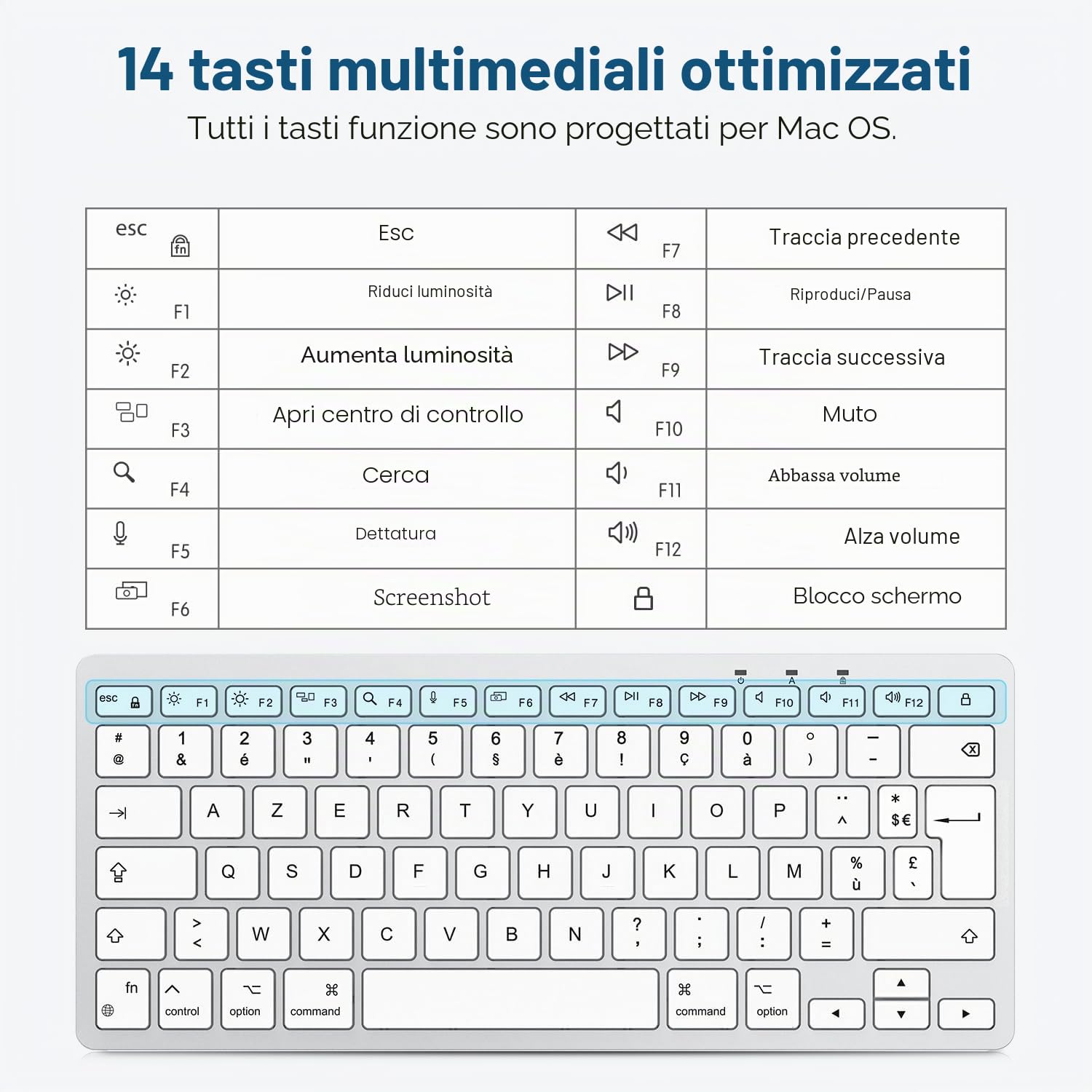 OMOTON Tastiera con cavo per Mac, tastiera con connessione doppia (Type C/USB), tasti silenziosi e connessione stabile, compatibile con Mac, iMac, Mac Mini (AZERTY)