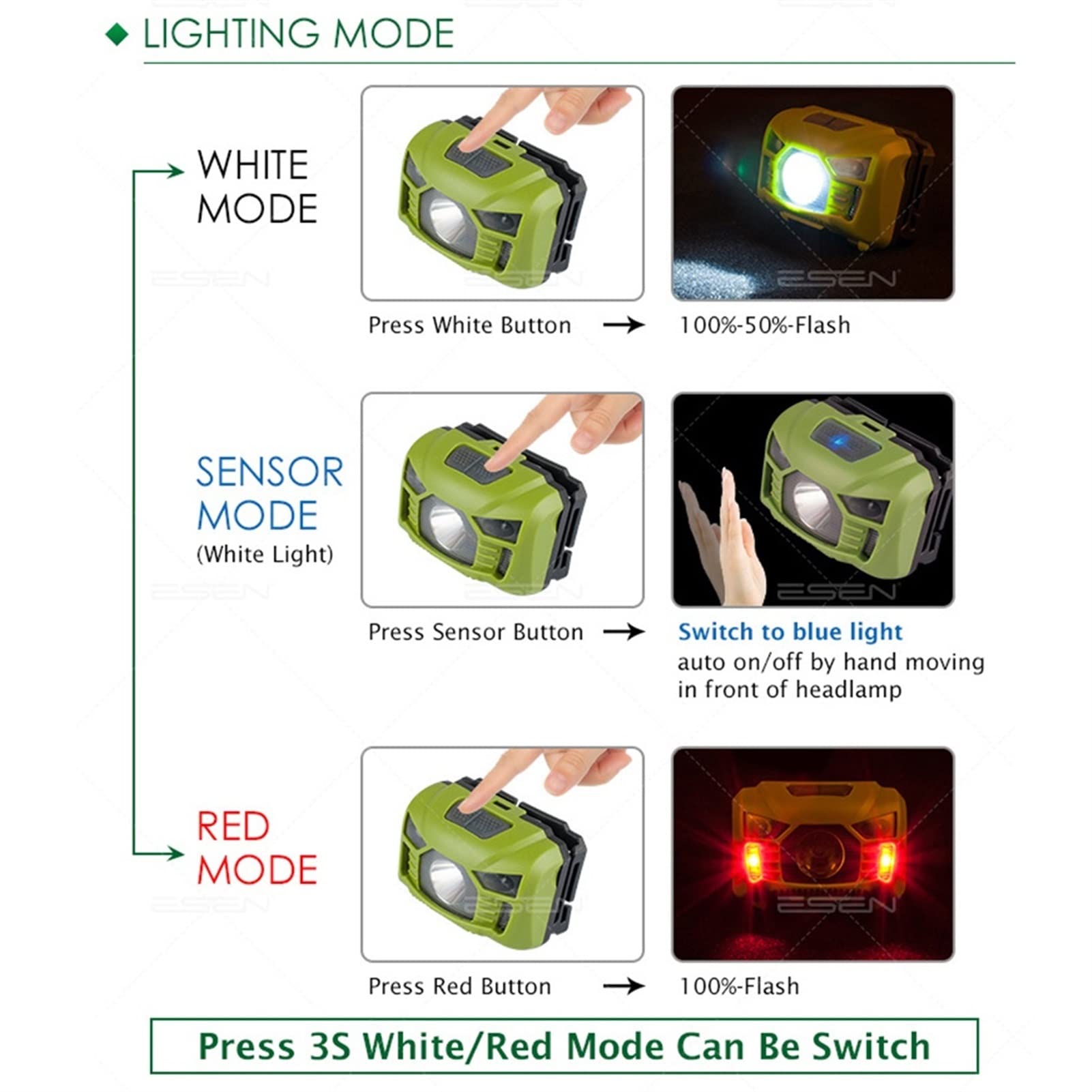Latarka na głowę, Czujnik ruchu Akumulator USB Super jasny Latarka czołowa Wygodna Kompaktowy Białe/czerwone światło Nastawny Reflektor LED do wędkowania na kempingu (Color : Orange)