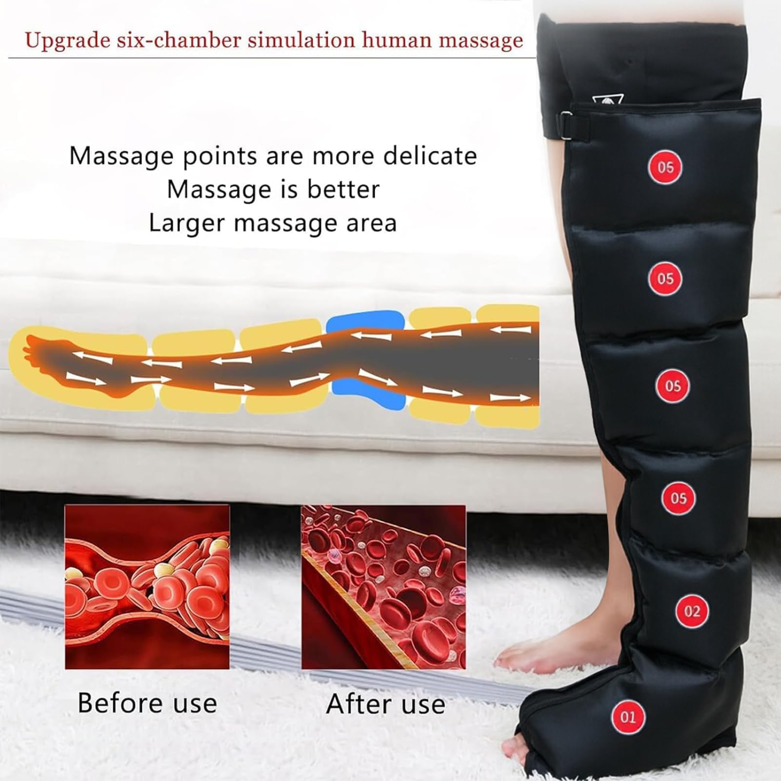 Botas de Presoterapia para Piernas, Presoterapia para Casa Piernas Abdomen y Brazos, 6 Cámaras Máquina Masajeador para Circulación y Drenaje Linfático, 6 Programas de Masaje