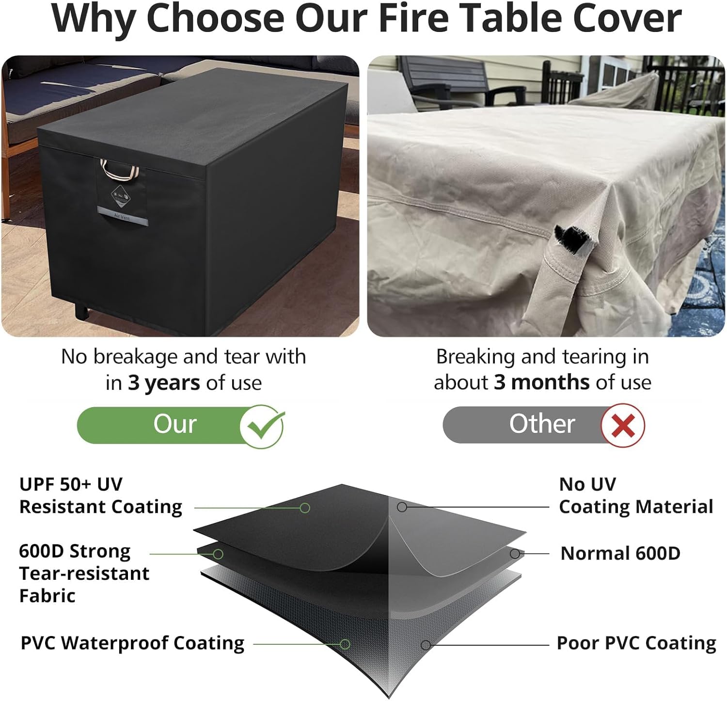 QH.HOME Fire Pit Cover Rectangle 64 x 30 inch ,Outdoor Waterproof and Weatherproof Strong Tear and Fading Resistant Rectangular Patio Furniture Fireplaces Cover - Black - Image 4