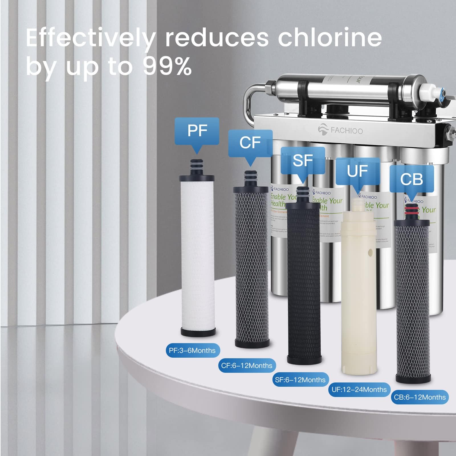 Filtros de repuesto para sistema de filtro de agua FLT-001 de ultra filtración debajo del fregadero