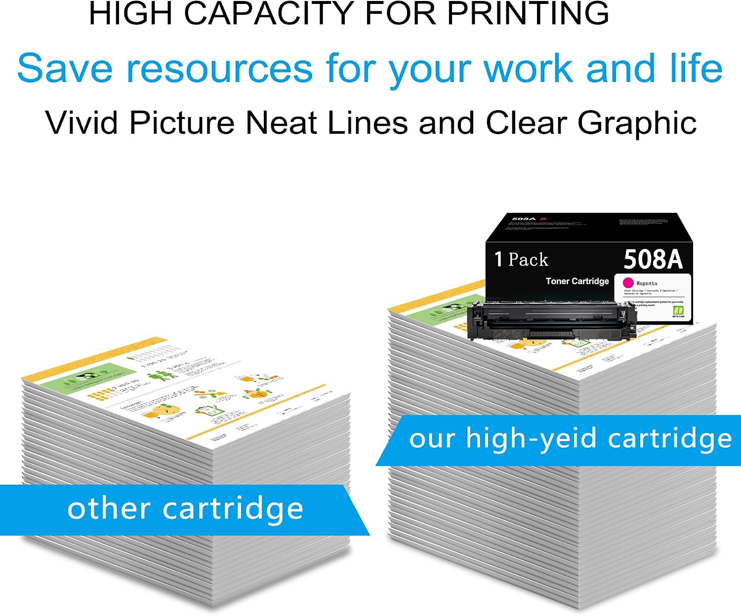 508A Magenta Toner Cartridges with Chip : Compatible with HP 508A CF363A Laser Jet M553 M552 M577 Series Enterprise M553 M553dn M553n M553X (CF363A 508X CF363X)