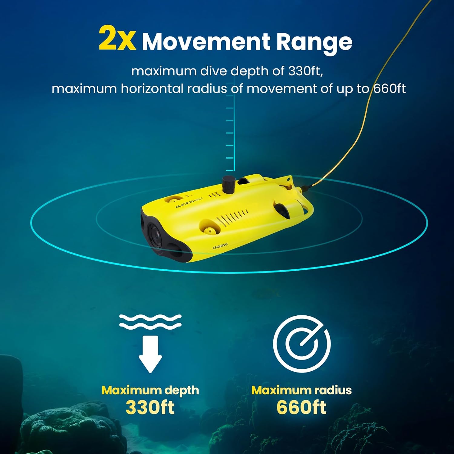 Diagram illustrating the Chasing GLADIUS MINI S drone's maximum dive depth of 330 feet and maximum horizontal movement radius of 660 feet.