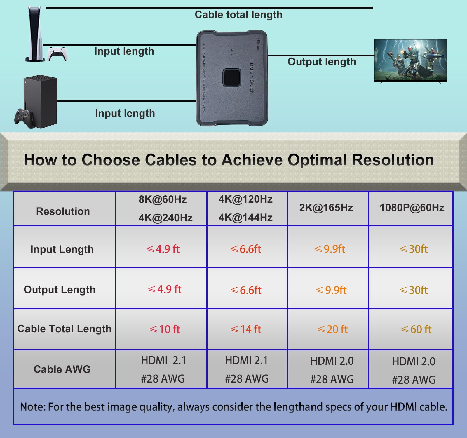 Przełącznik HDMI 4k 120 Hz / 240 Hz, 48 Gb/s, przełącznik HDMI 2 w 1, przełącznik HDMI 2.1, przełącznik HDMI 8K przy 60 Hz, przełącznik koncentratora HDMI, do Nintendo Switch, PS5/PS4, Xbox,