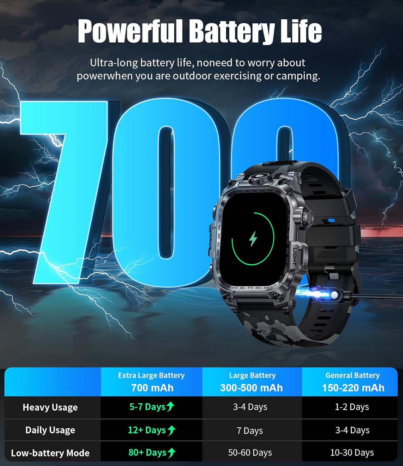 LIGE Military Smart Watch for Men(LED Flashlight), 2.01" Rugged Smartwatch, 100+ Sports Fitness Tracker Watch, 700mAh Long Battery/Bluetooth Call/Sleep/IP68 Smart Watch for Android iOS Compatible
