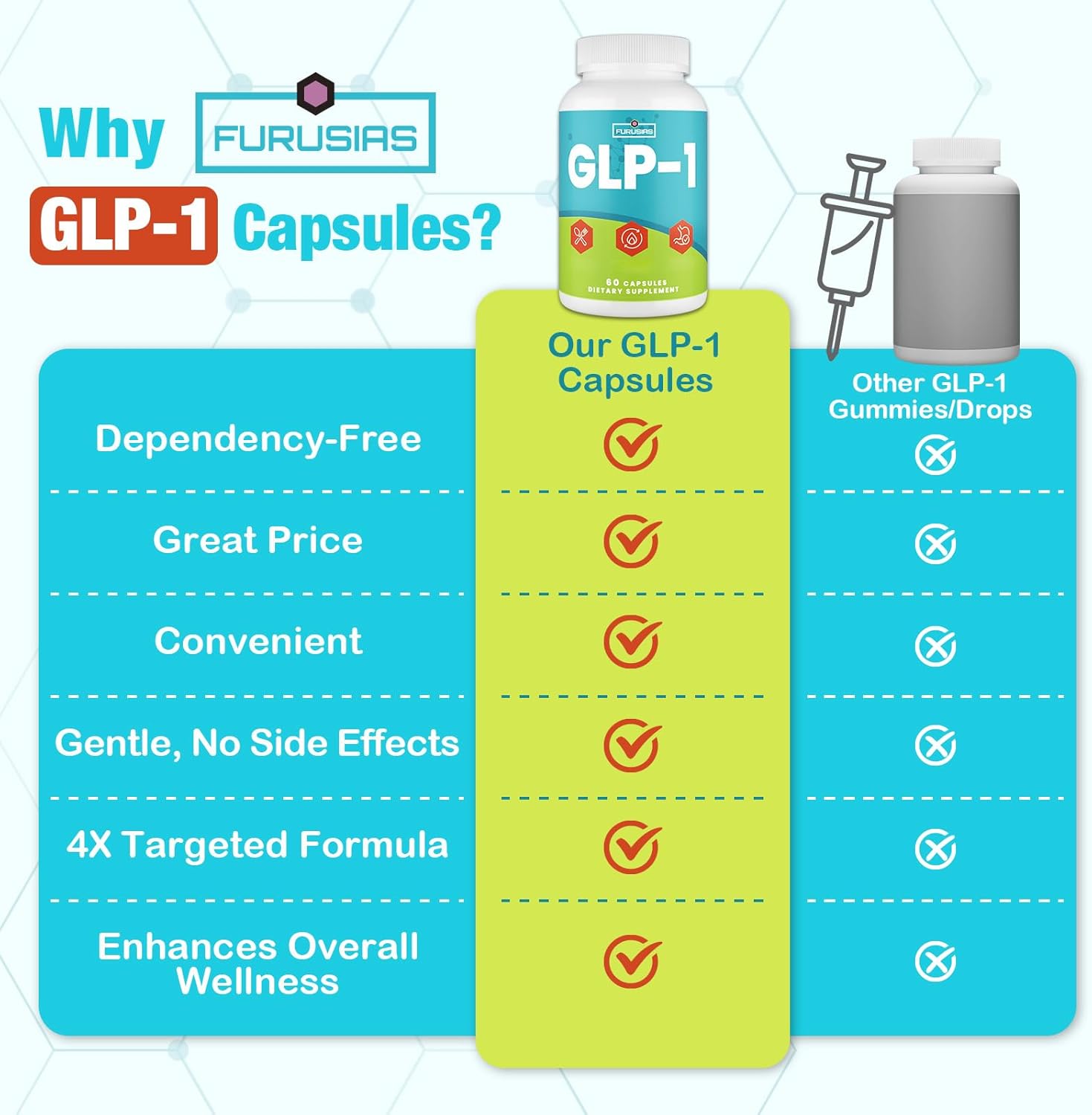 GLP-1, 16 in 1 GLP-1 Supplement for Women & Men, 4X GLP-1 Targeted Formula with Hops, Green Tea Extract & Cinnamon Bark, GLP for Gut, Digestion & Overall Health, Vegan, 60 Caps