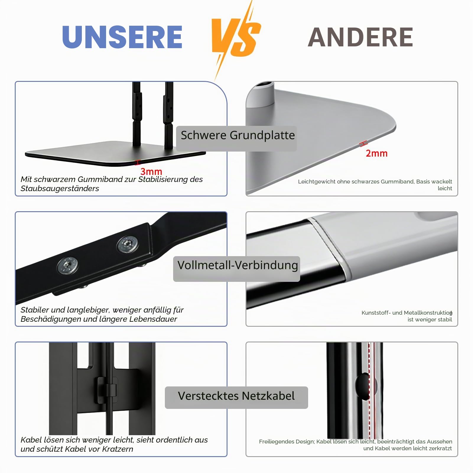 Staubsauger Ständer Vakuum Zubehörhalter Metall Halterung Kompatibel mit Die meisten Staubsauger Handheld Kabellose Reiniger Zubehörhalter Speichern und Organisieren