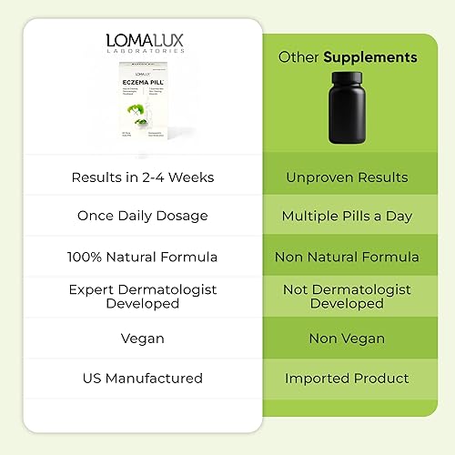 Miniatura 6 de Loma Lux Eczema Pills – Natural Eczema Treatment Relief Remedy – Dermatologist Developed – 7 Minerals Clear & Prevent Severe Eczema Scaling, Rash,