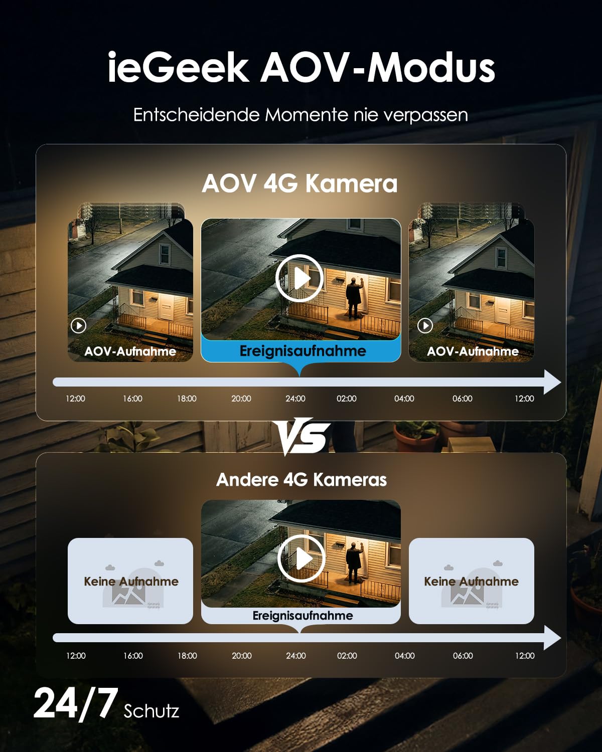 ieGeek 4G 24/7 Aufzeichnung AOV Überwachungskamera Außen mit SIM ohne WiFi