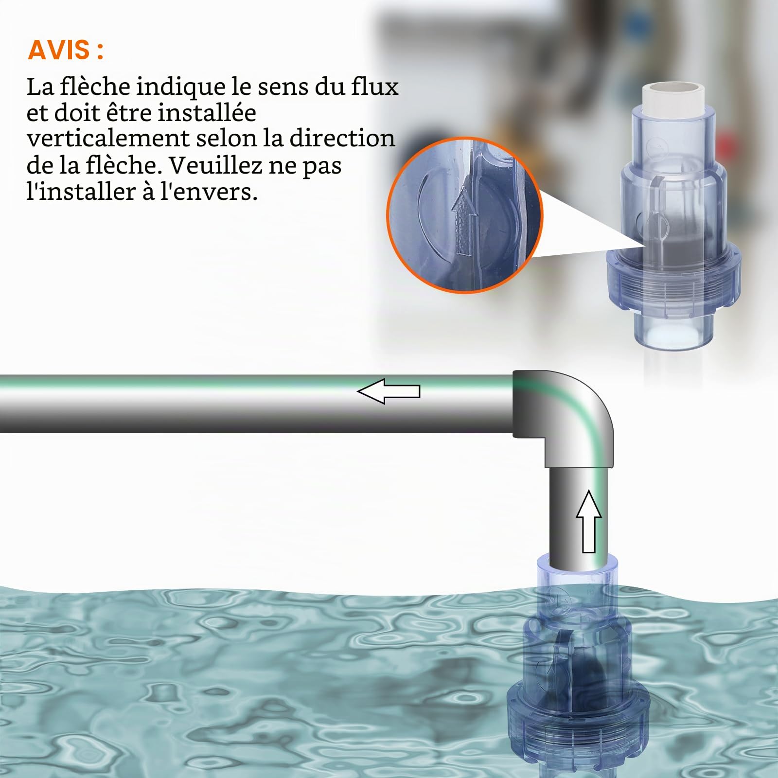QUARKZMAN Clapet Anti-Retour UPVC, 32mm ID Clapet Anti-Retour Simple Union Pour Tuyau OD 1" DN25 Slip Swing Clapet Anti-Retour Pour Prévention De Retour D'Eau, Transparent