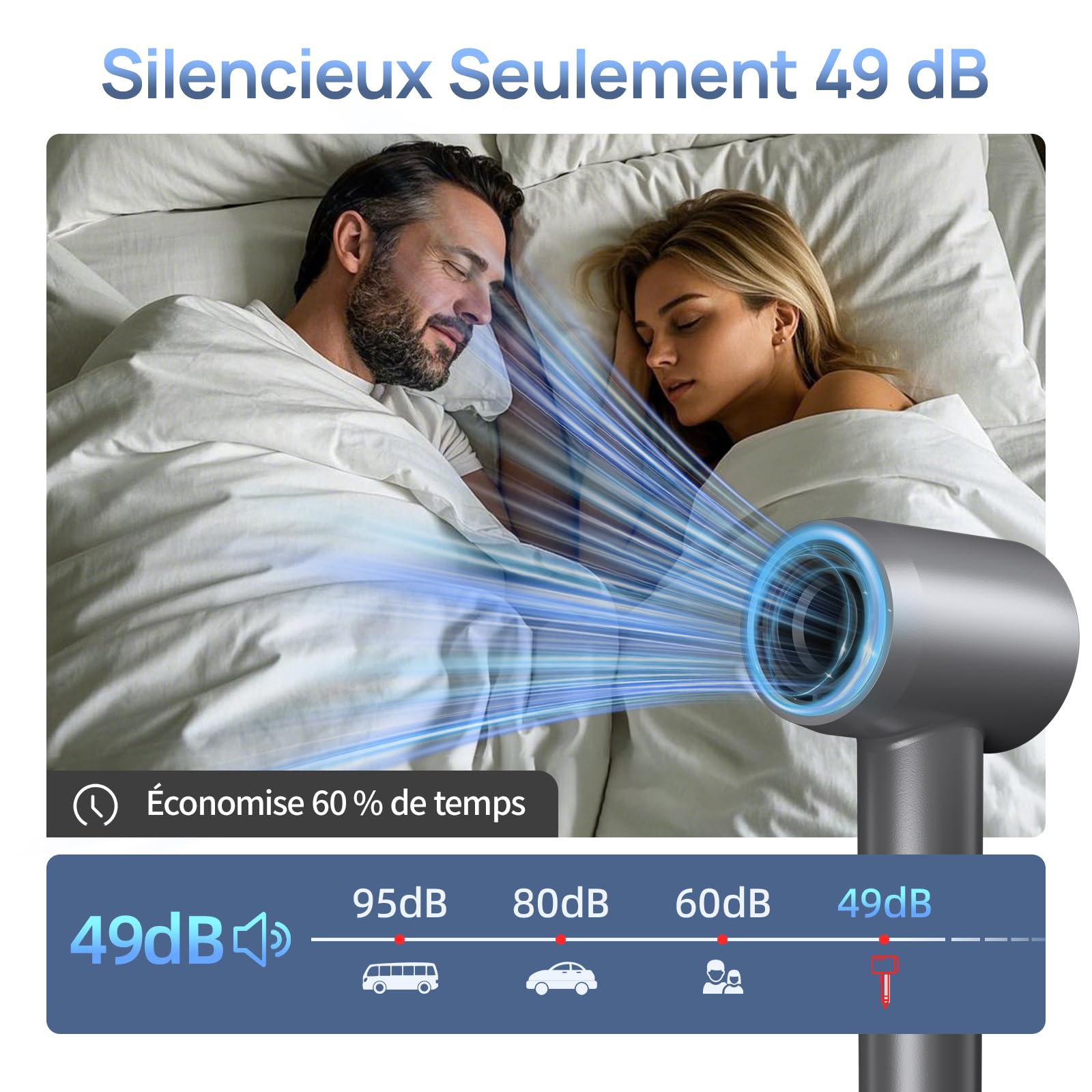 Sèche-cheveux ionique professionnel, 160 000 tr/min Phon cheveux professionnel, moteur sans balais de 1600 W, sèche-cheveux de 57 dB, séchage rapide avec buse magnétique