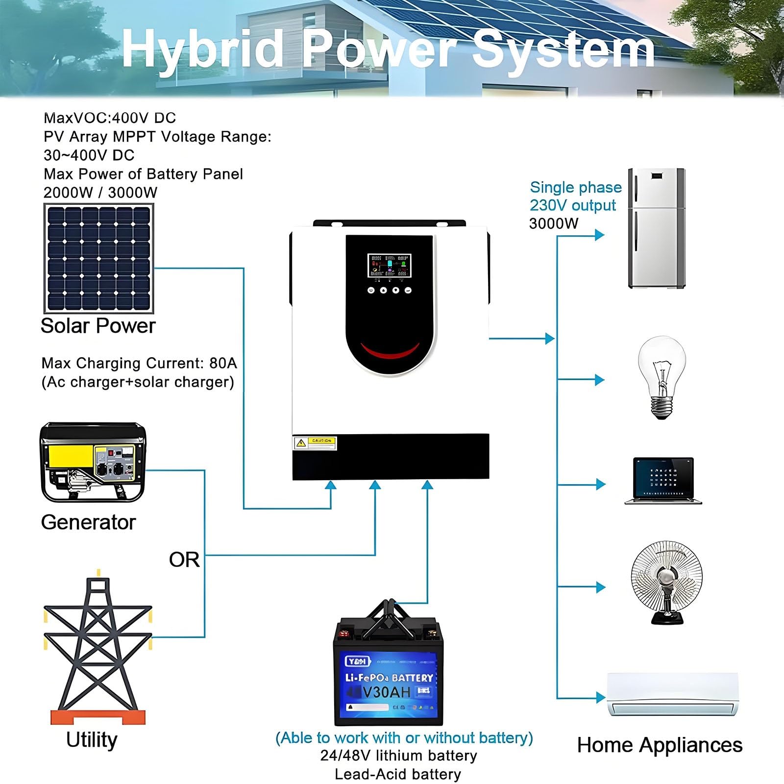 Inversor Solar híbrido Todo en uno con Cargador MPPT Integrado, 1,0-10,2 kW, CC 12/24/48 V a CA 220-240 V, inversor de Onda sinusoidal Pura para Sistemas Fuera de la Red(12V/1KW)