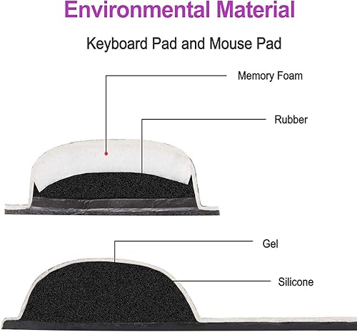 Miniatura 5 de ARTSO Reposamuñecas para teclado y alfombrilla para mouse con soporte para muñeca, alfombrilla de mouse ergonómica, duradera, cómoda y ligera para