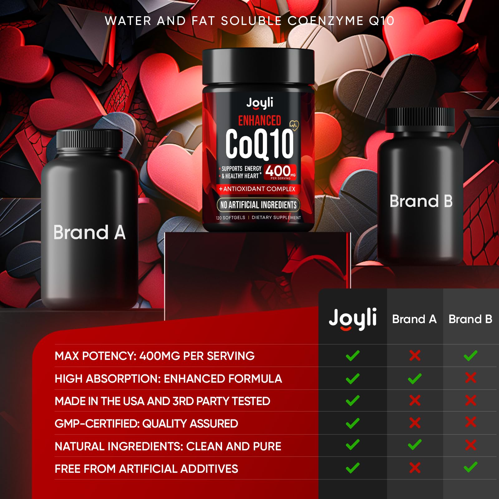 CoQ10 400mg Softgels - High Absorption Co Q10, 400mg Softgels for Heart Health & Energy Production - Enhanced Co Q 10 Supplement with Antioxidants and Flaxseed Oil - CoQ10 400 mg per Serving — Amazon image 7