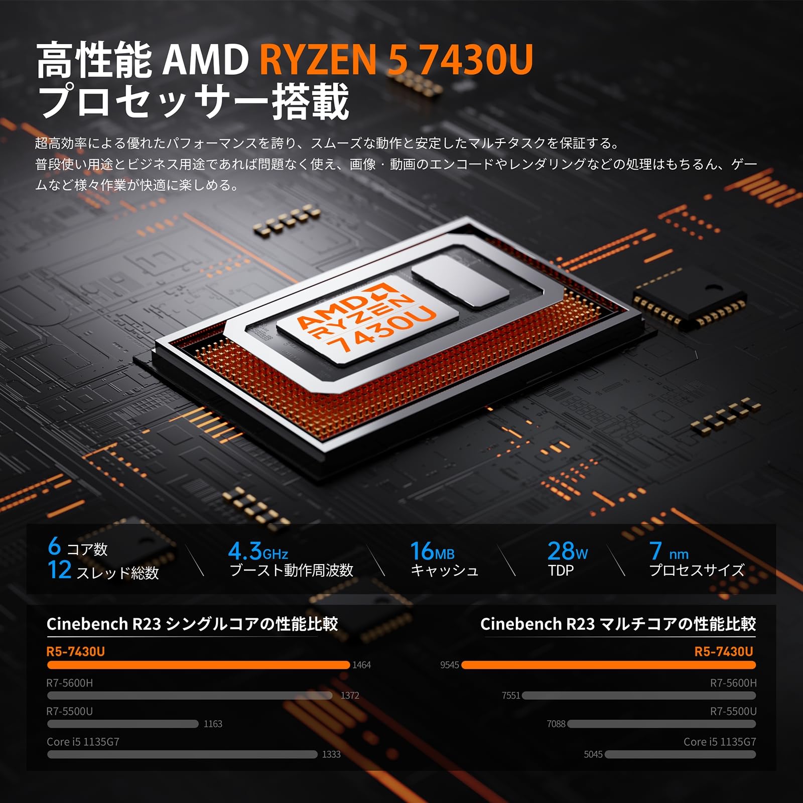 Amazon.co.jp: NIPOGI ミニpc AMD Ryzen 5 7430U (6C/12T最大4.30GHz