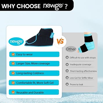 NEWGO Foot Ice Pack Wrap, Full Coverage Ankle Ice Pack Wrap for Injuries