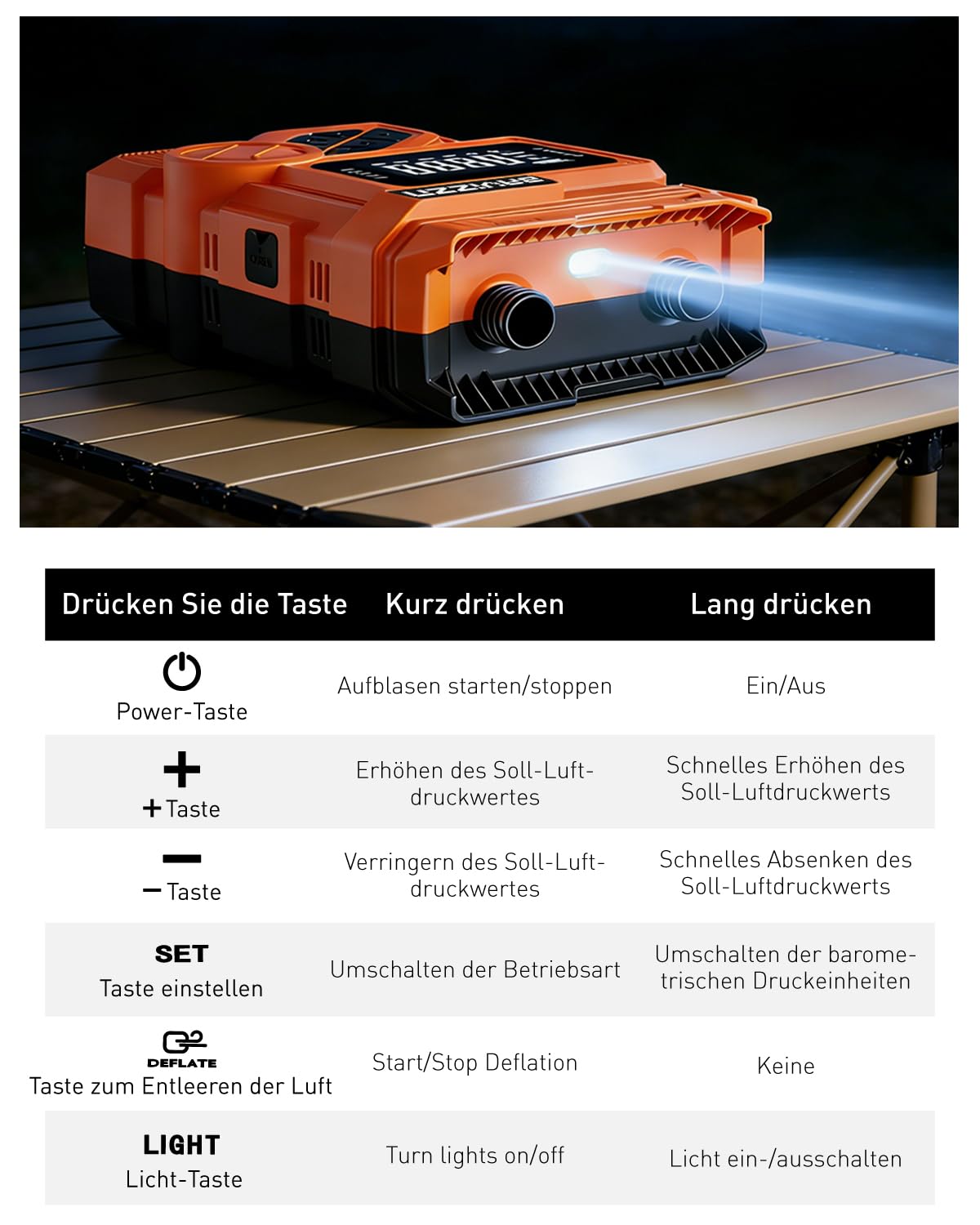 22PSI Elektrische Sup pumpe Mit Akku 12VDC Sup Elektrische Pumpe | Stand Up Paddle Pumpe Elektrisch Akku 59.2WH 45W Typ-C-Anschluss Inflator & Deflator für Paddle-Board,Boot,Kayaks,Wassersport