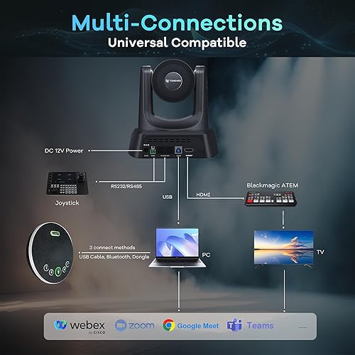 Miniatura 3 de TONGVEO Sistema de cámara de conferencia PTZ con seguimiento automático AI con micrófonos Bluetooth, zoom óptico 3X USB3.0 1080P 60fps, solución de