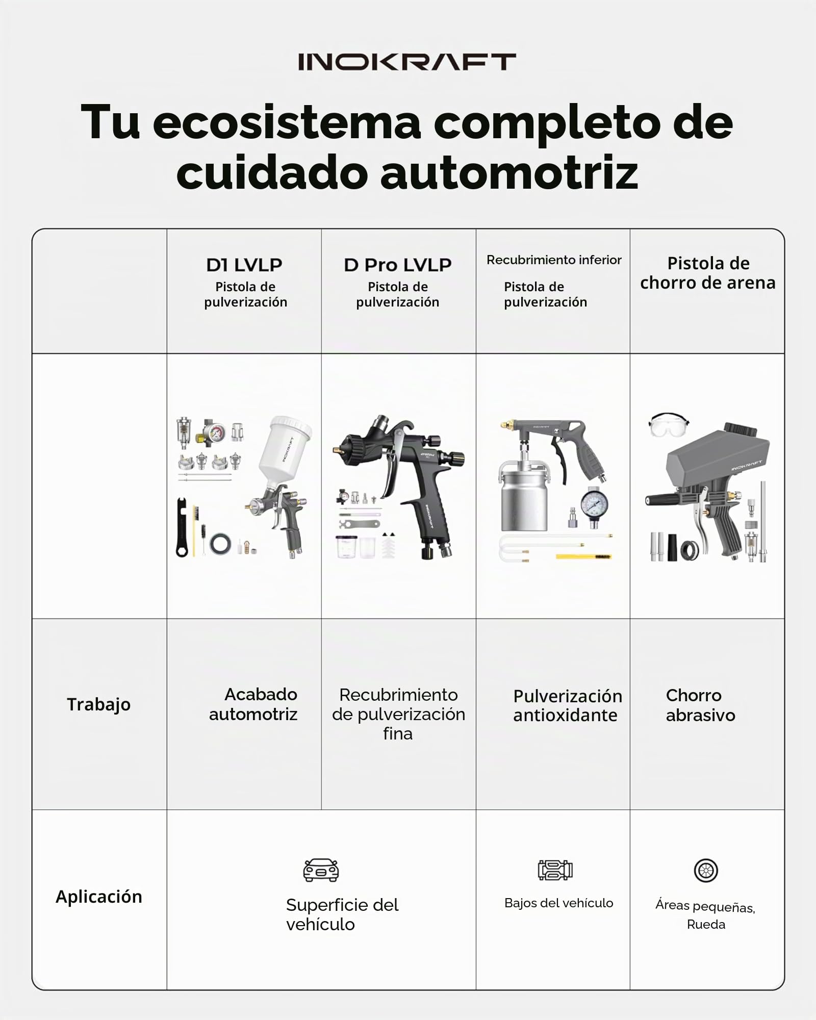 InoKraft Kit premium de pistola de pulverización de aire D1 LVLP fácil de usar, pistola de pintura para automóviles y casa, boquillas de 1.3/1.5/1.7 mm, con accesorios de pulverizador de pintura